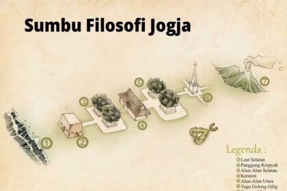 DIY Rancang RTH untuk Perkuat Sumbu Filosofi Jogja